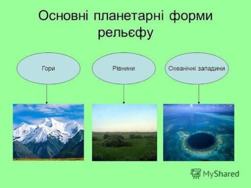 Презентация на тему: "Рельєф Землі. Рельєф - це нерівності на поверхні  Землі.". Скачать бесплатно и без регистрации.